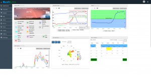 BushLinx Dashboard  IoT data displays