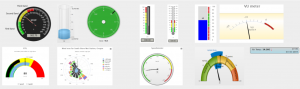 Library of gauges to build your own dashboard from IoT data
